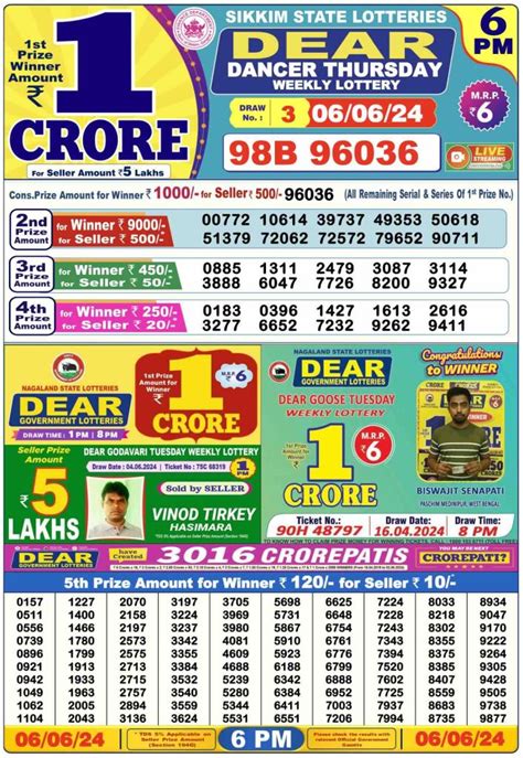 sikkim data lottery result|SIKIM LOTTOS .